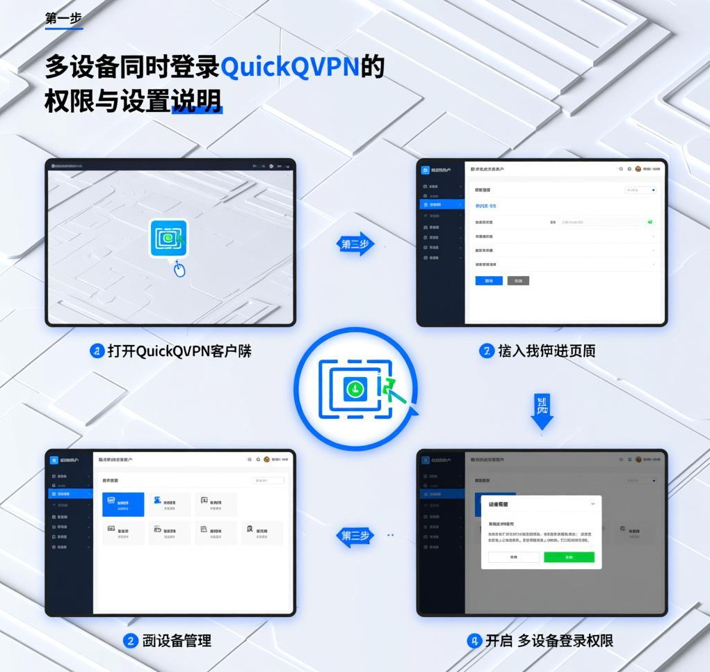 多设备同时登录QuickQ VPN的权限与设置说明