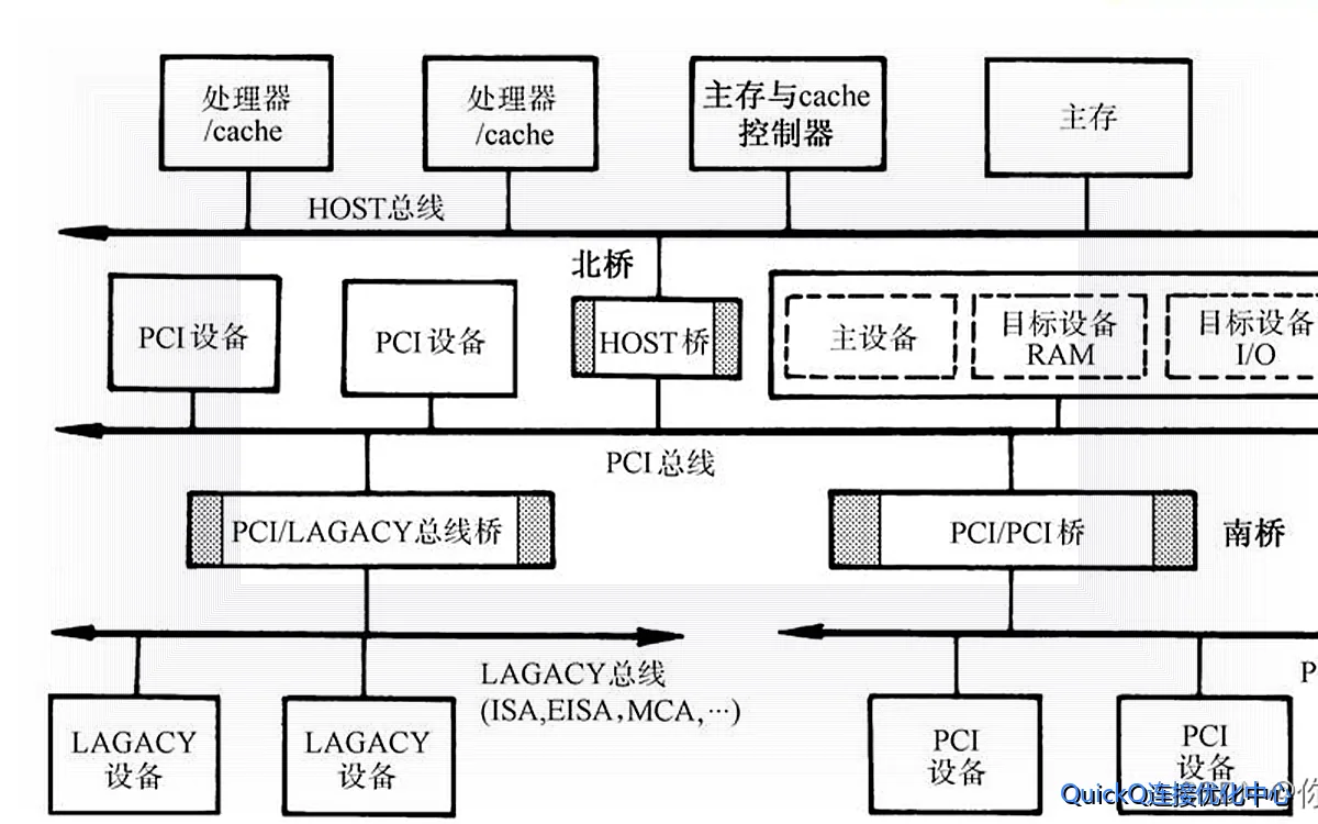 quickq连上后提示证书错误怎么处理：公共wifi 安全 相关示意